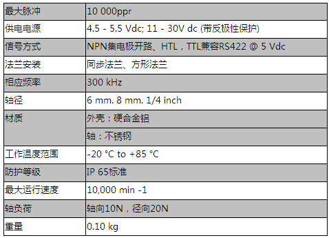 實心軸系列增量式編碼器