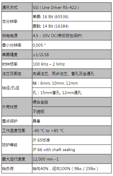 絕對(duì)值編碼器SSI同步串行 