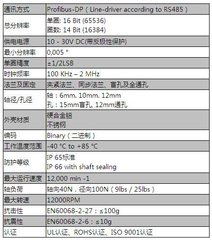 Profibus-DP（過(guò)程現(xiàn)場(chǎng)總線）