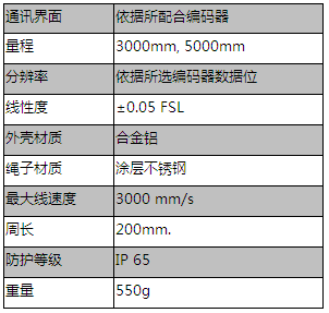 SG 拉線盒（經濟型）