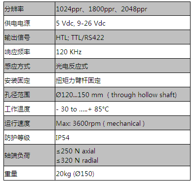 300系列（超重載型，孔最大150mm）