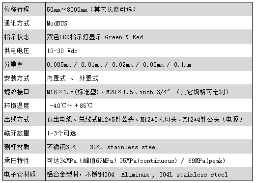 CARLEN磁致伸縮位移傳感器產品參數圖