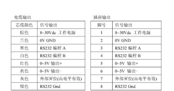 絕對編碼器選型 絕對編碼器選型