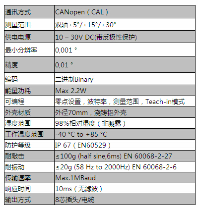 什么是高精度傳感器 高精度傳感器都應(yīng)用在哪些領(lǐng)域