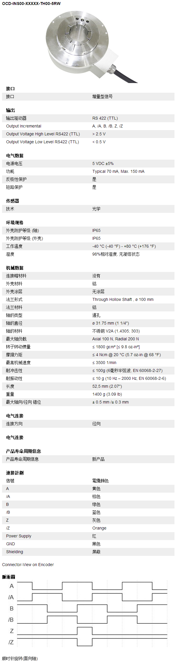 增量型旋轉編碼器可編程系列