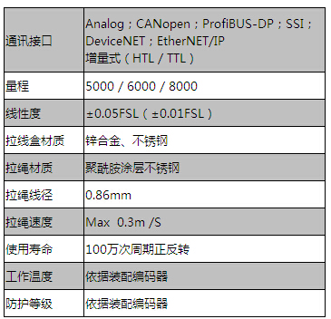 進口拉繩傳感器，量大價優