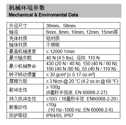 旋轉編碼器機械參數表