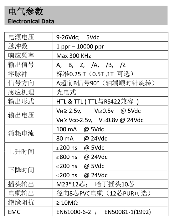 旋轉編碼器電氣表