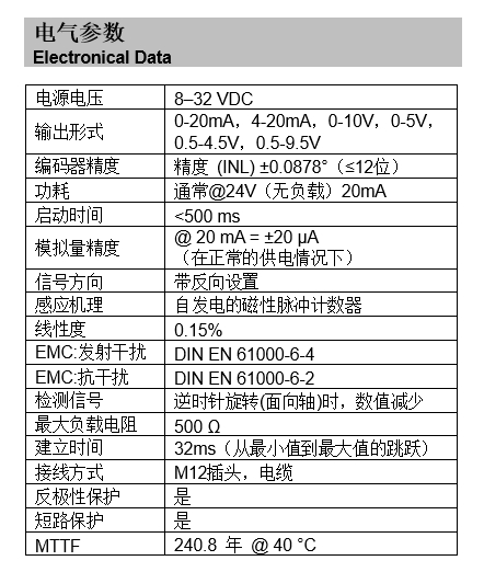 旋轉編碼器電氣參數表